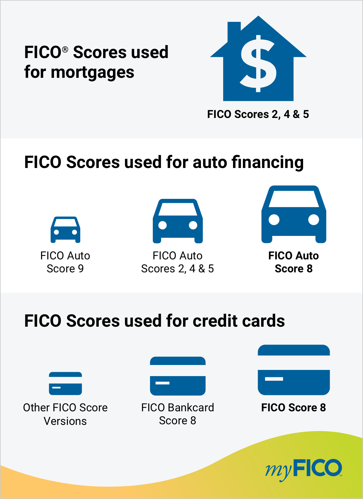 FICO Score 8 and Why There Are Multiple Versions of FICO ...