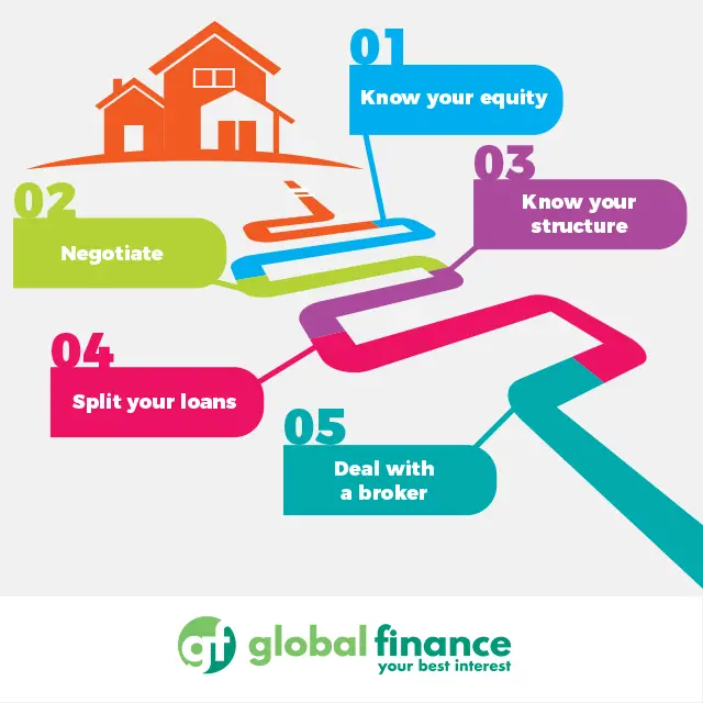 Five critical points for negotiating the best mortgage deals in NZ ...