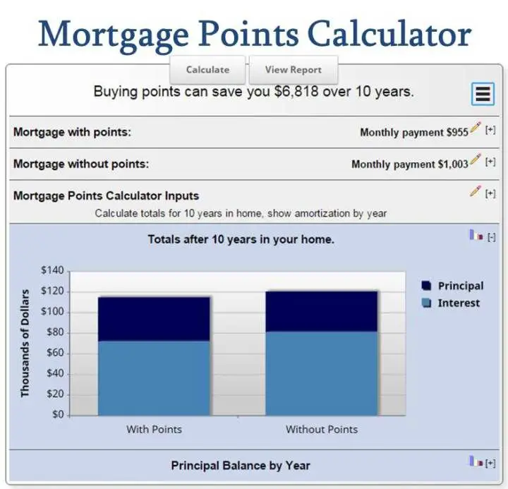 Free Mortgage Calculator MN