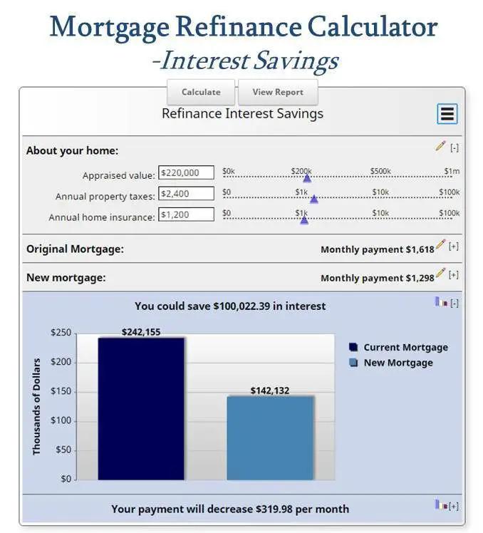 Free Mortgage Calculator MN