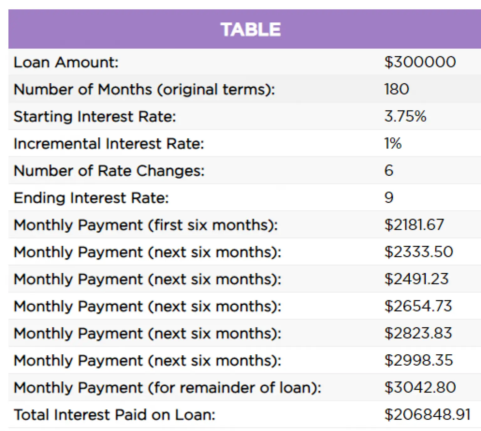 Free Online Variable Interest Rate Mortgage Calculator