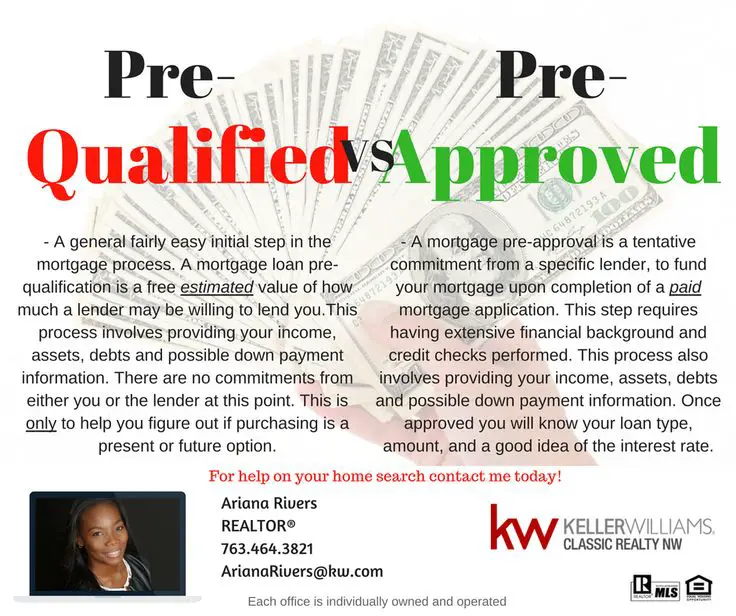 Getting prequalified for a mortgage with poor credit