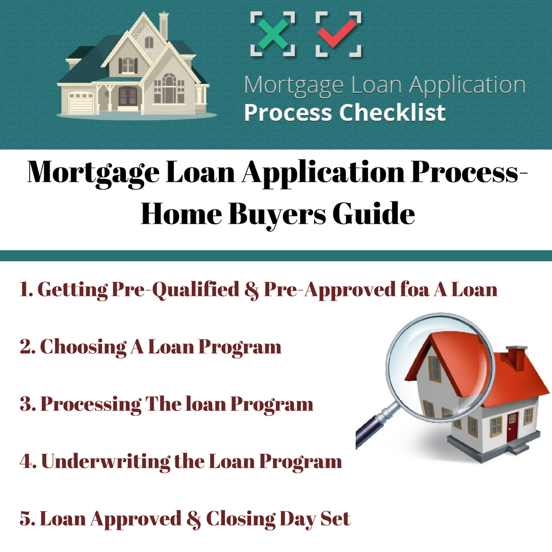 Guide for Mortgage Loan Application Process