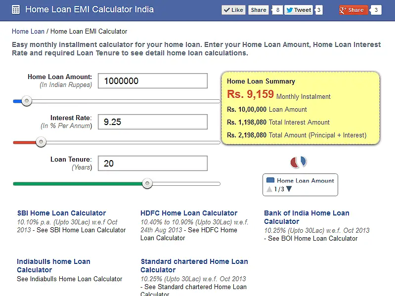 Hdfc Home Loan Eligibility Calculator â Home Sweet Home