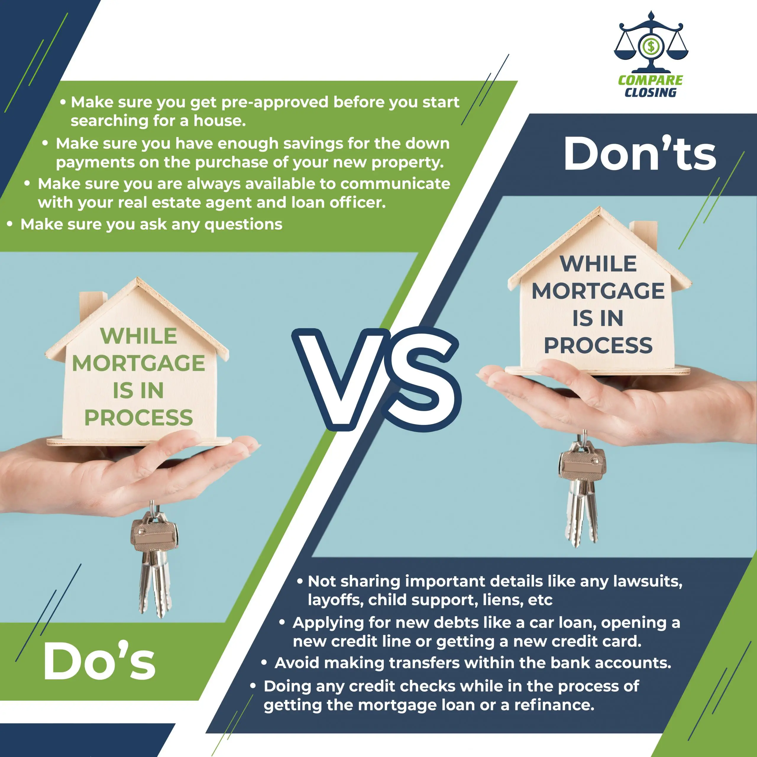 Here are some of the Dos and Donts while your mortgage is in process ...