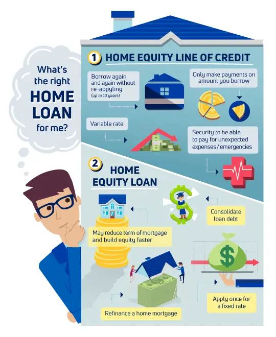 Home Equity Loan vs. Line of Credit