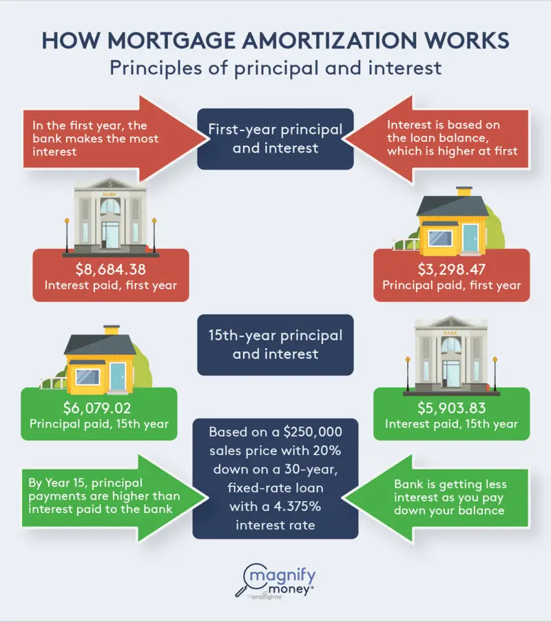 Home Equity Loan Vs Mortgage Refinance