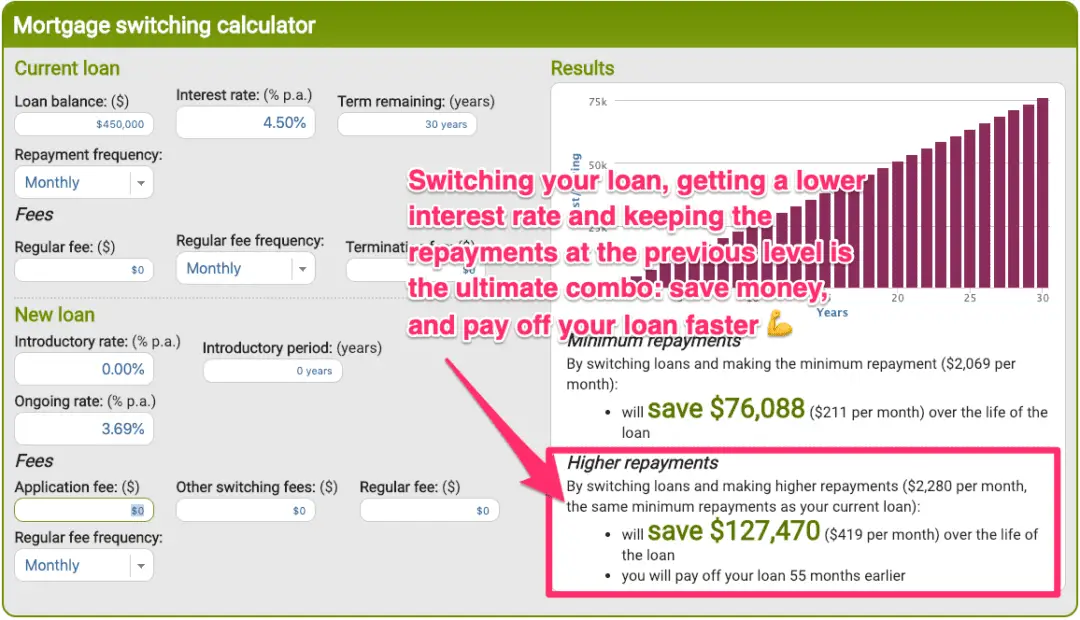 Home Loan Extra Repayment Calculator [Cut years from your mortgage!]