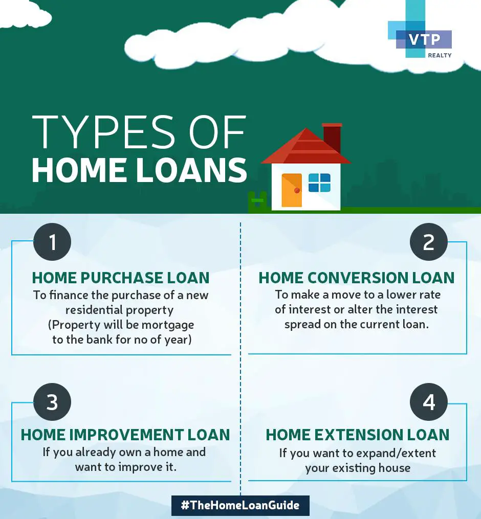 Home Loan Vs Mortgage Loan India â Home Sweet Home