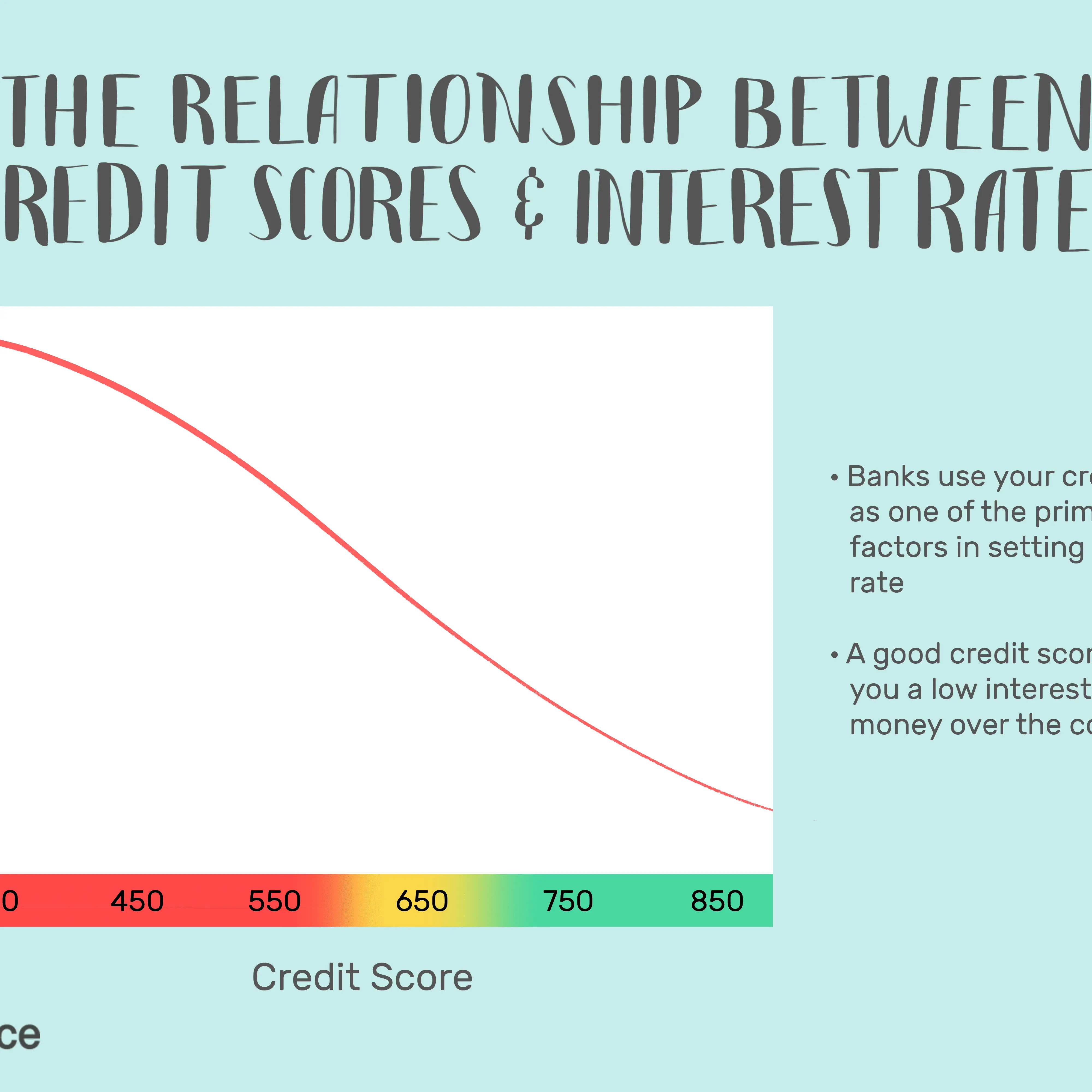 Home Loans With Bad Credit Rating