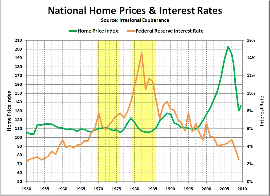 Home Mortgage Interest Rates In Oklahoma