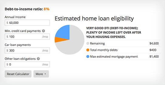 House Loan Vs Income