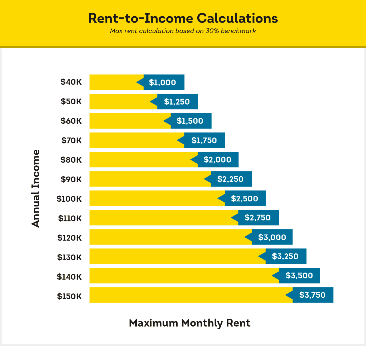 Household Income Of 100k Mortgage