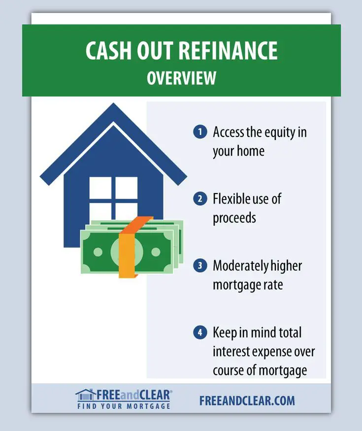 How a Cash Out Refinance Works