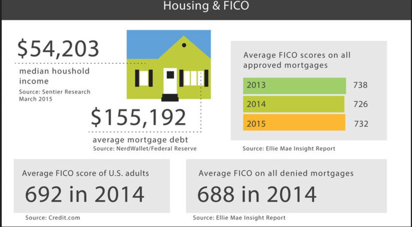 How a Credit Score Affects a Mortgage and How to Improve your Score ...