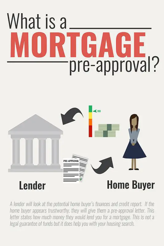 How And Why To Get Pre Approved For A Mortgage