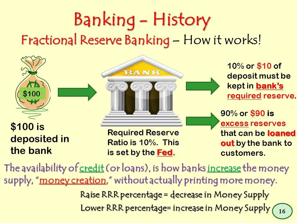 How Banks Make Money