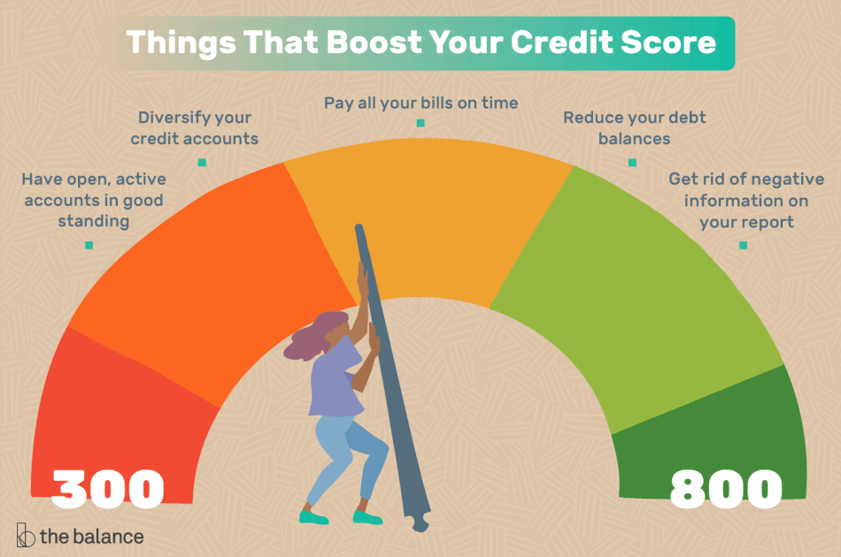 How Can You Get A Good Credit Score