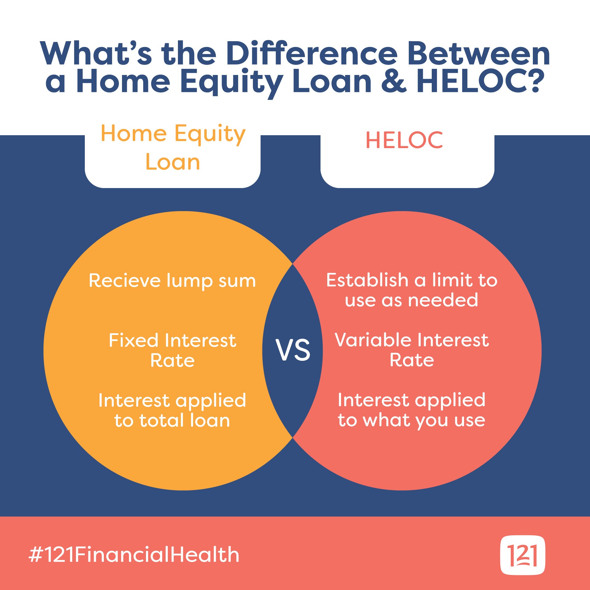 How Do Home Equity Loans Work? ...And When to Use Them