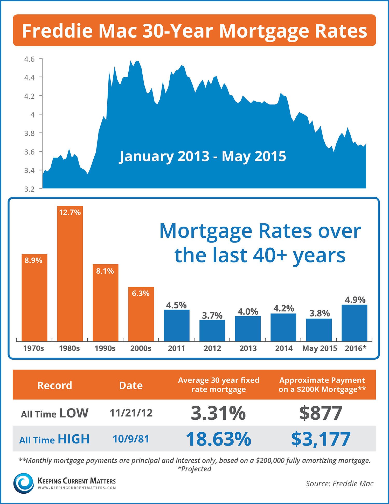 How Do Mortgage Rates Impact Home Buying Affordability?