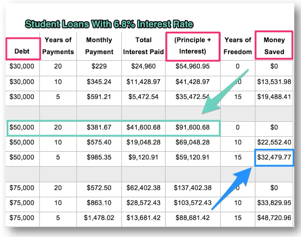 How I Paid Off Over $42,000 in Student Loans in 34 Months ...