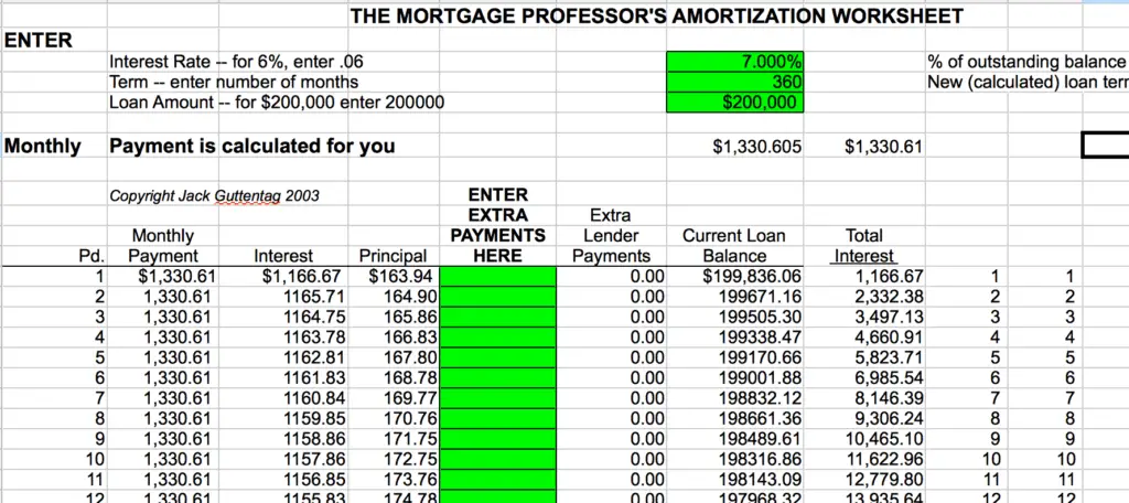 How I Saved $130,000 by Paying Off My Mortgage Early