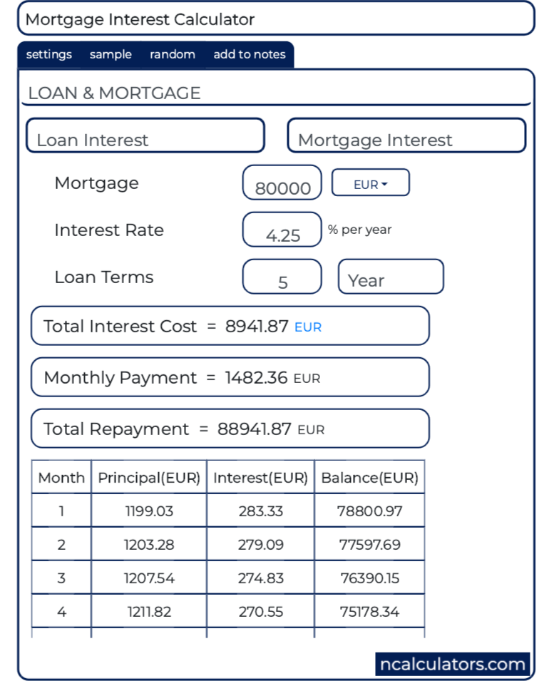 How Is Interest Rate Calculated On A Mortgage