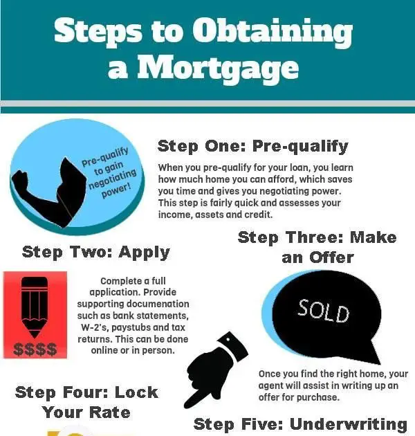 How Long Does Underwriting Take During Refinance