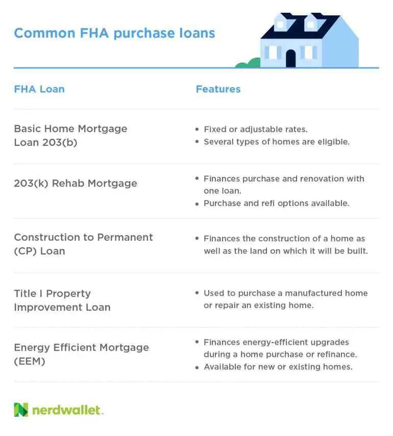 How long is mortgage insurance required for FHA?