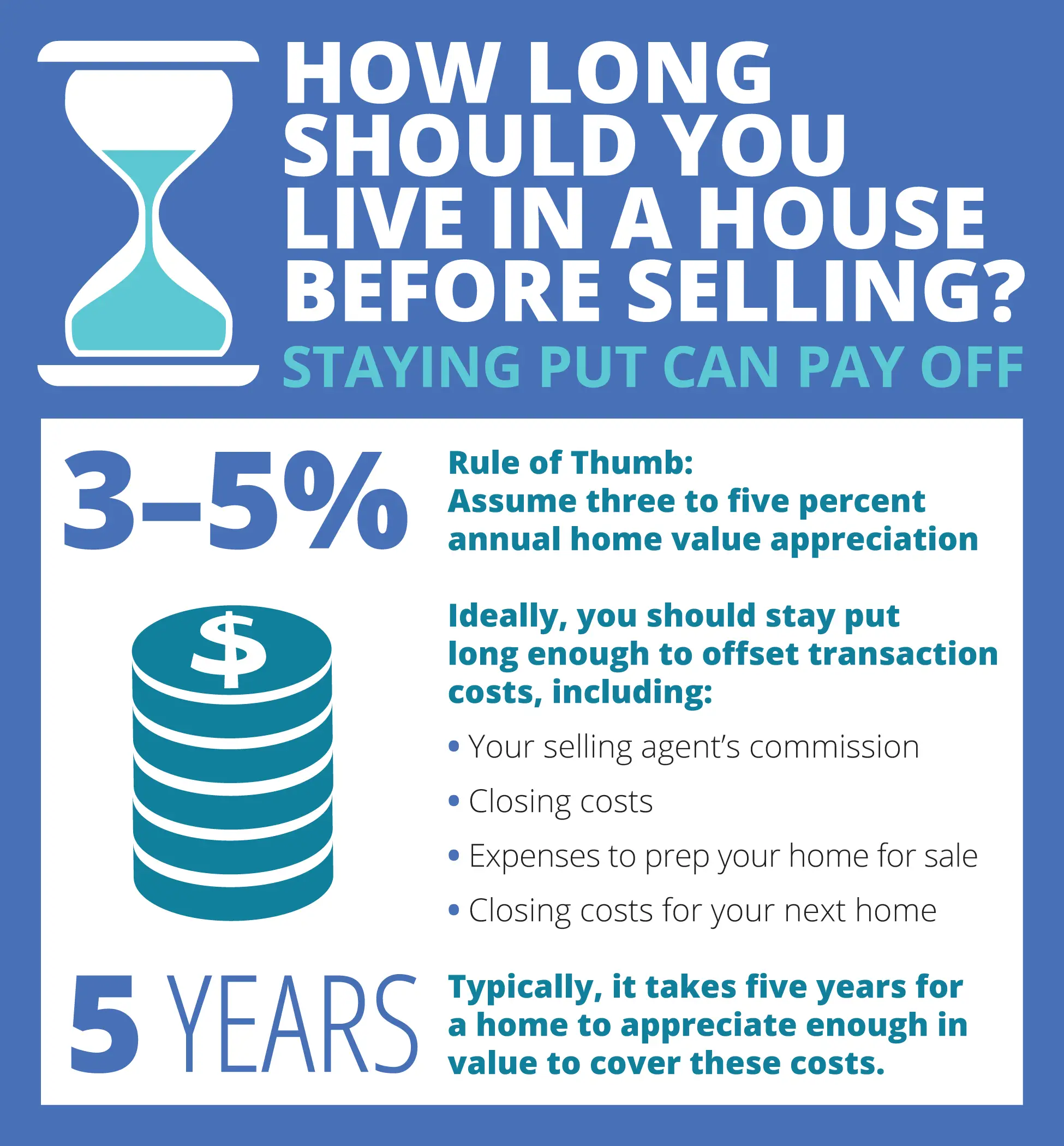 How long should you live in a house before selling ...