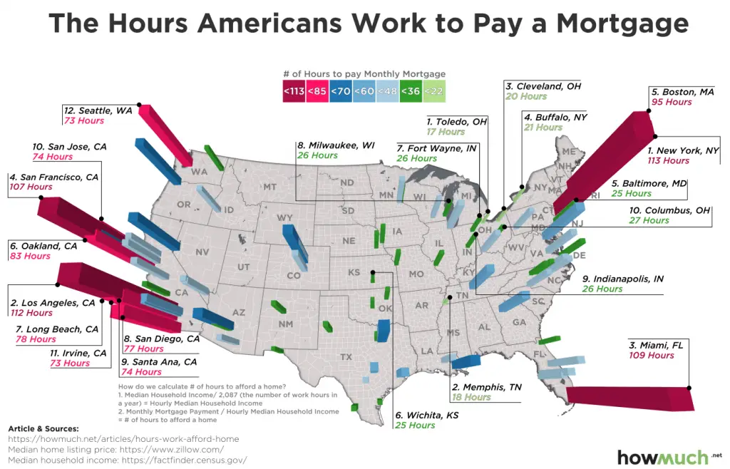 How many hours Americans need to work to pay their ...
