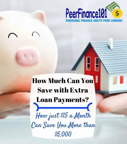 How Much Can You Save with Extra Loan Payments?