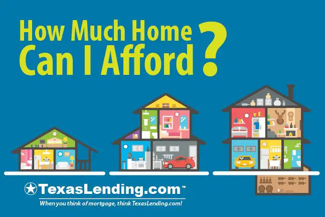 How Much Home Can I Afford?