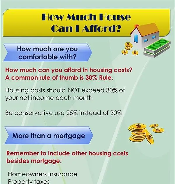 How Much House Can I Afford With Net Income