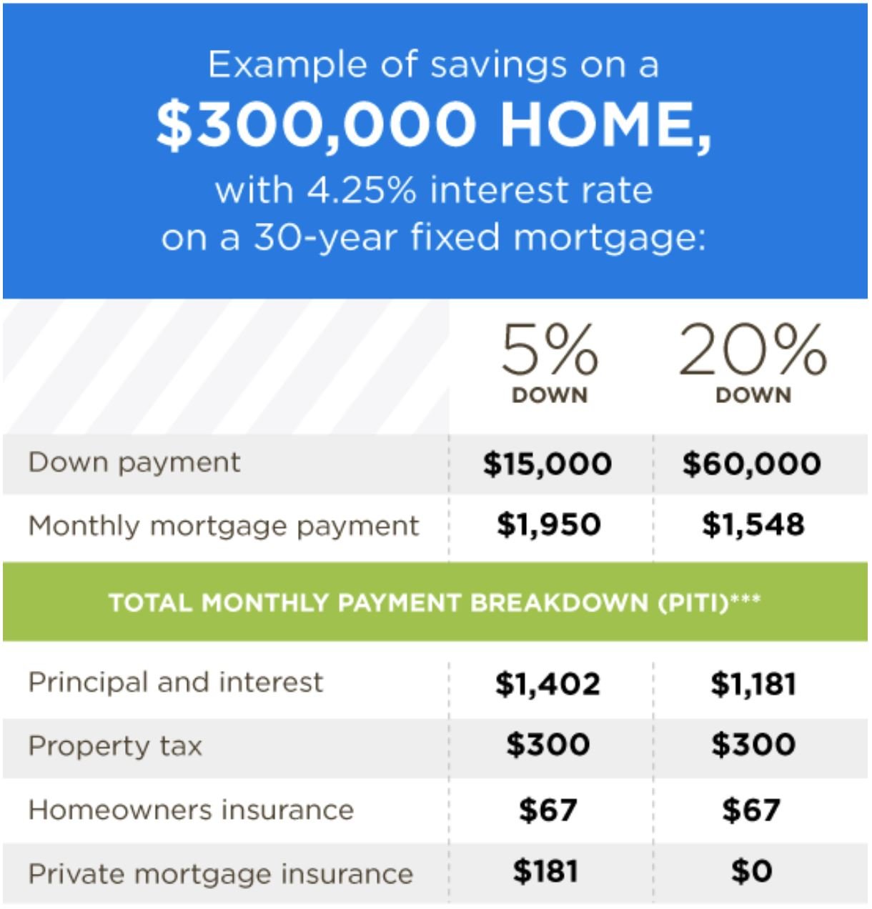 How Much Is a Down Payment on a House?