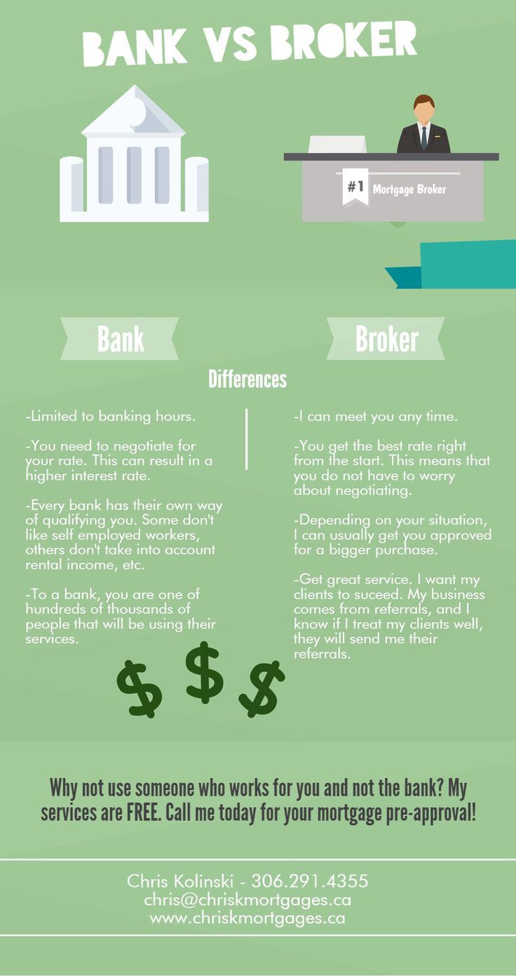 How Much Mortgage Brokers Get Paid