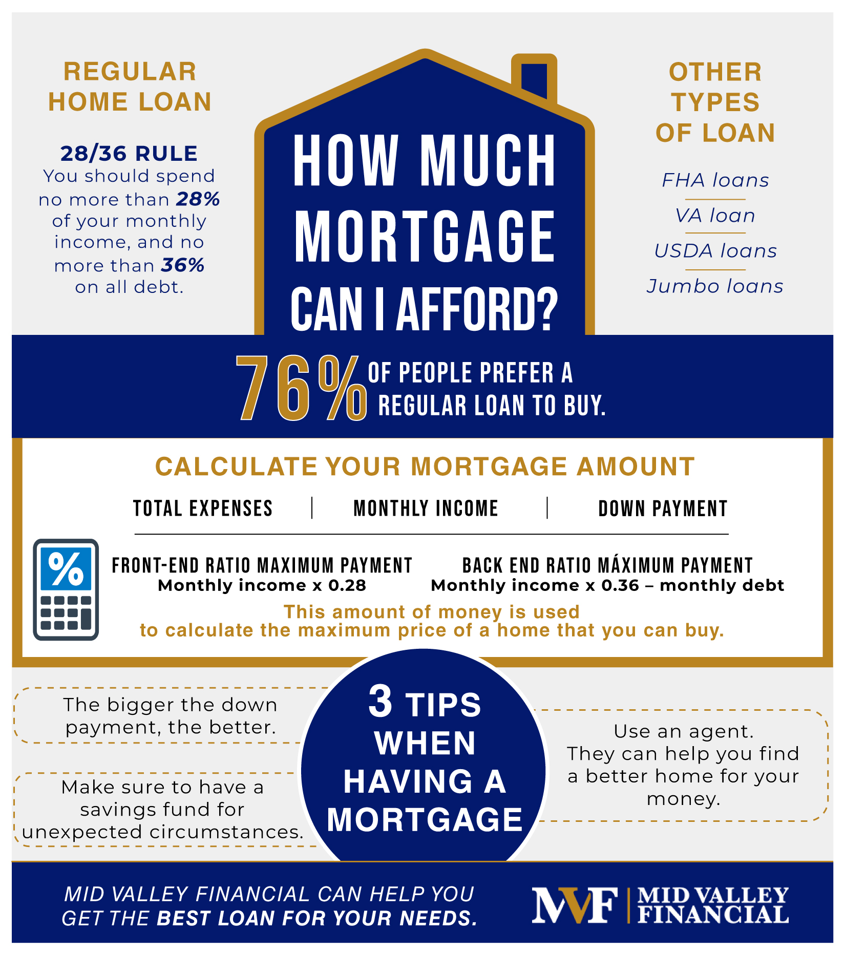 How much mortgage can I afford?