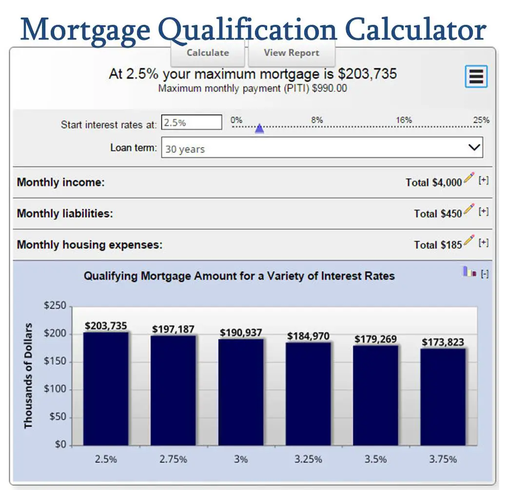 How much mortgage can I afford? Mortgage Qualification Calculator ...