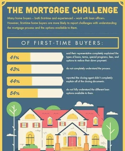 How Much Mortgage Can I Qualify For First Time Buyer
