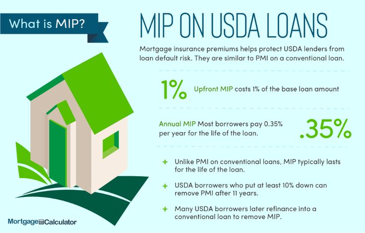 How Much Mortgage Can I Qualify For Usda