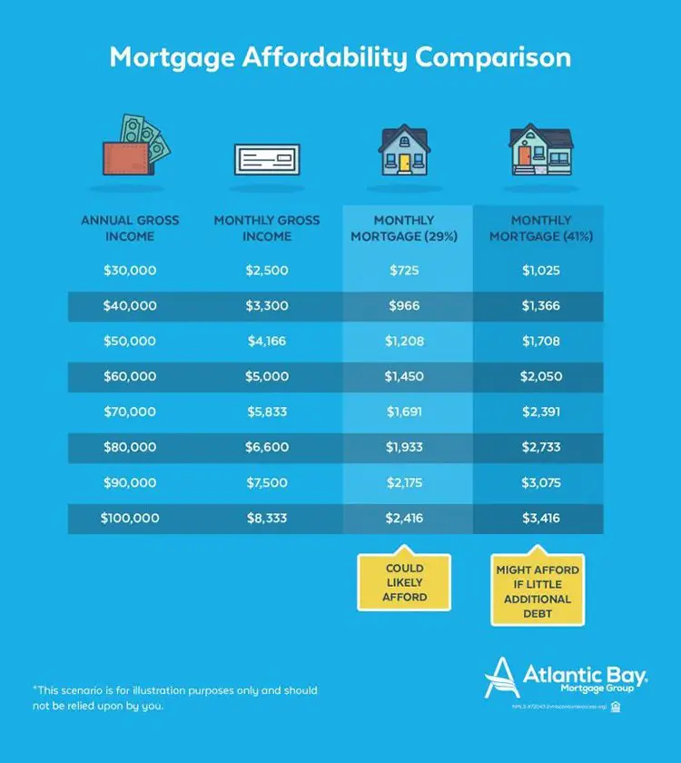 How Much Mortgage Can You Truly Afford?