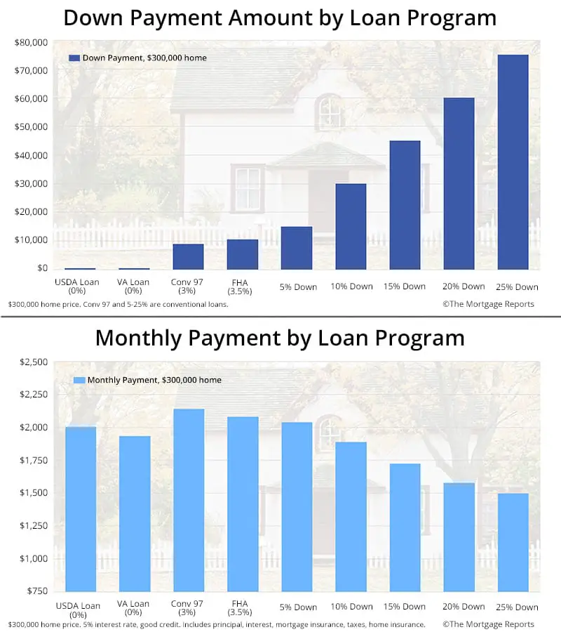 How Much Should Mortgage Payment Be Compared To Income ...