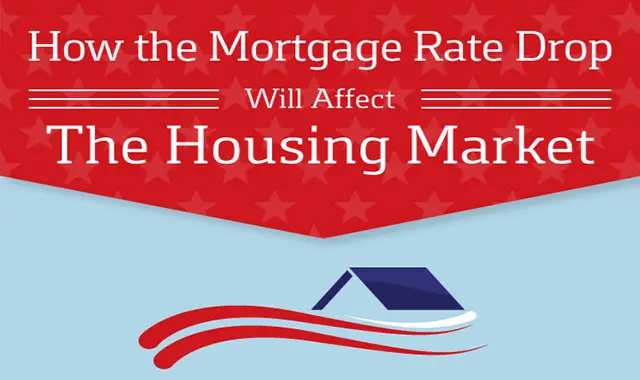 How the Mortgage Rate Drop Will Affect the Housing Market ...