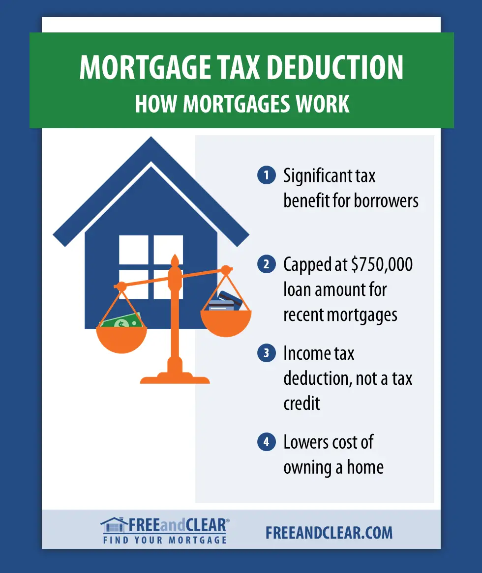 How the Mortgage Tax Deduction Works