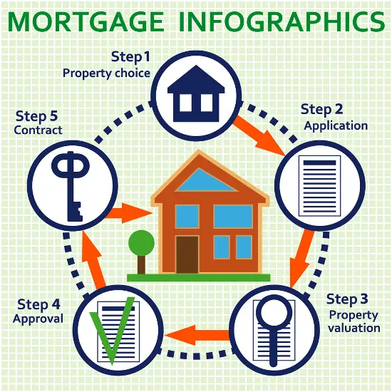 How To Apply for A Mortgage â Shine Mortgages