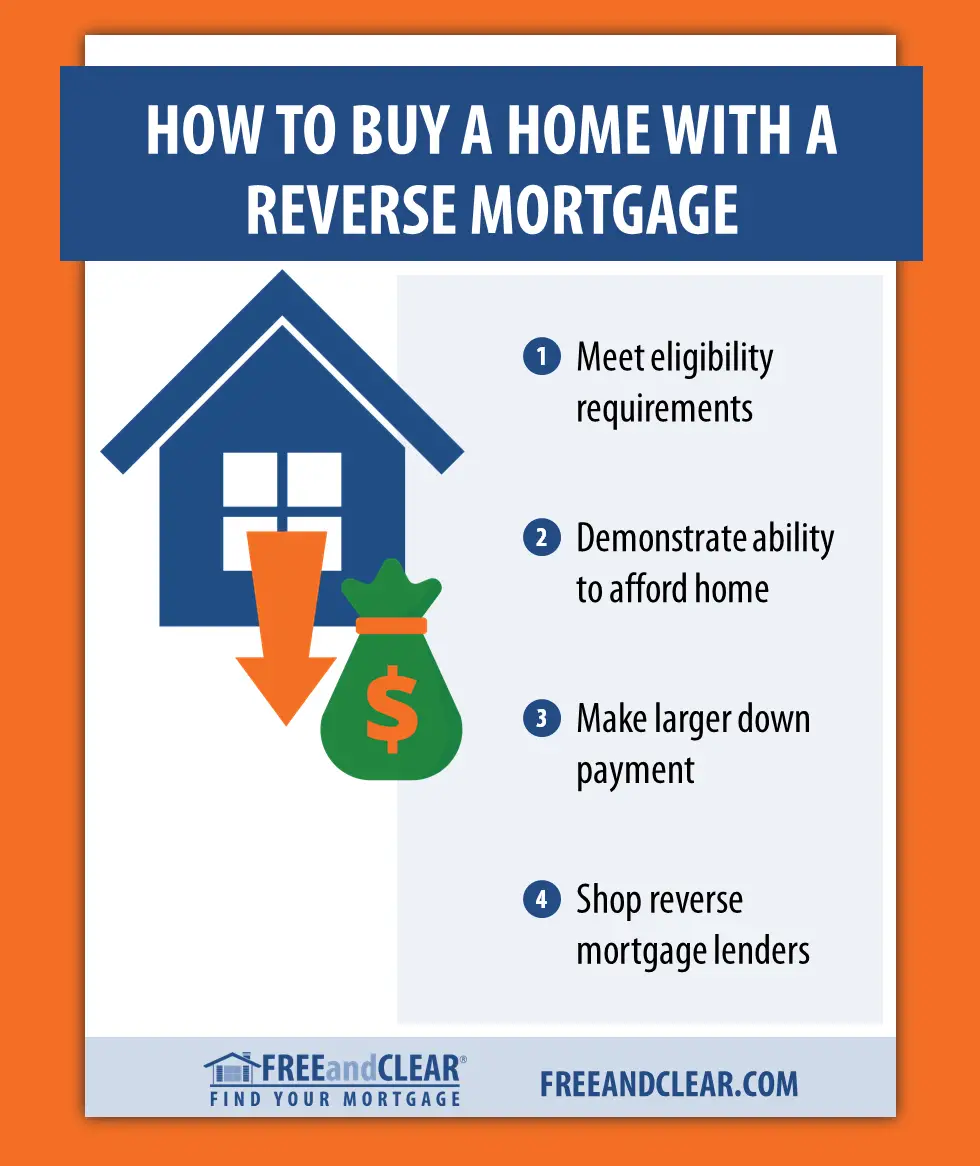 How to buy a home with a reverse mortgage!