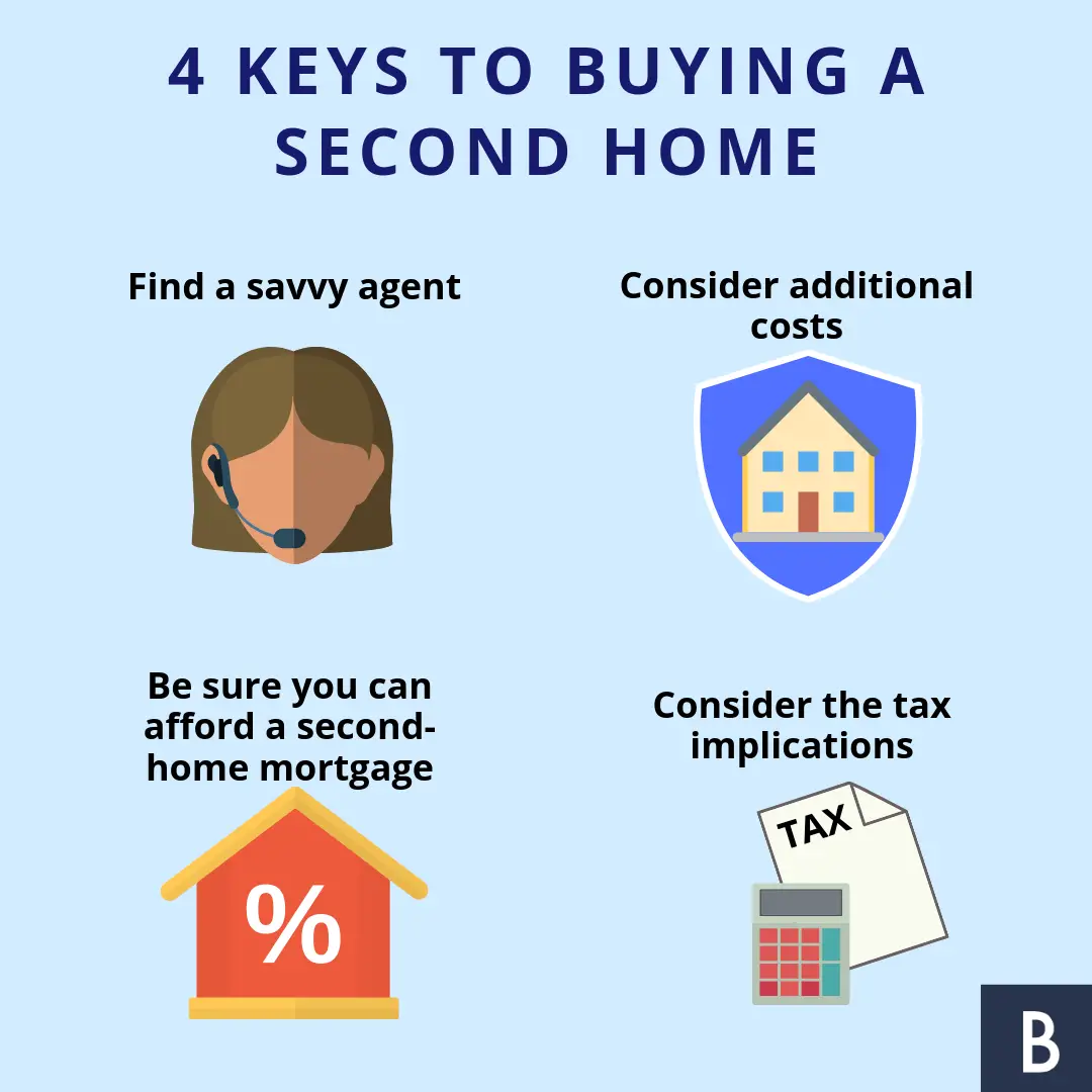 How To Buy A Second Home in 2020