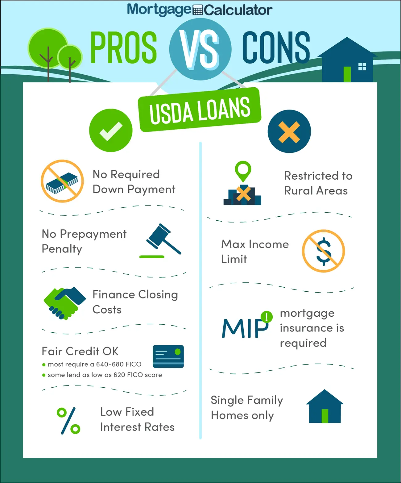 How To Calculate Closing Costs For Usda Loan