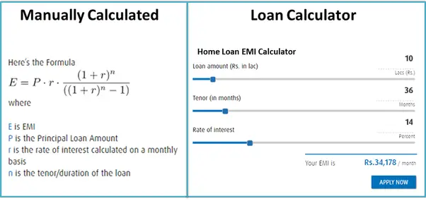 How to calculate EMI on home loan
