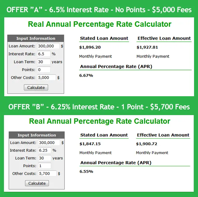 How To Calculate Loan Discount Points
